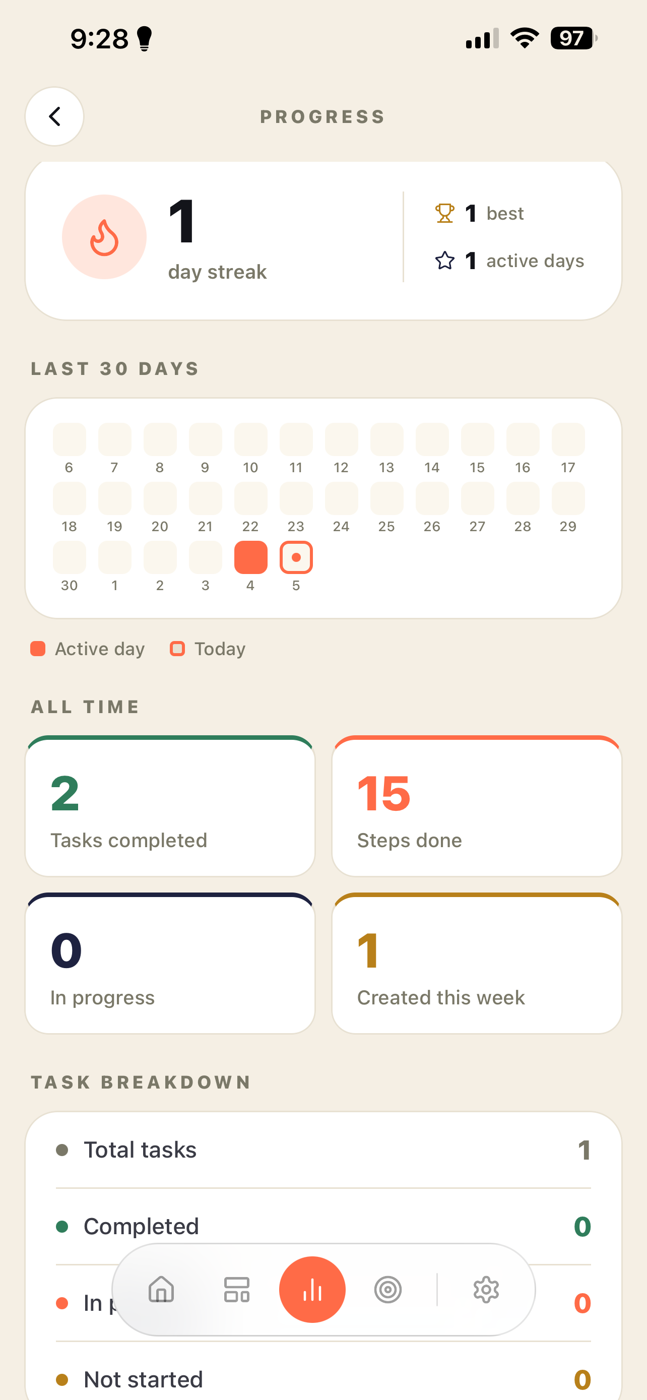 Progress tracking screen showing completed steps in Intently