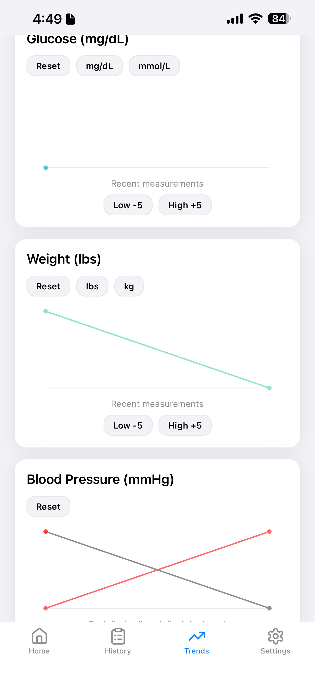 PrevenTab Trends screen showing a blood pressure chart with systolic and diastolic lines