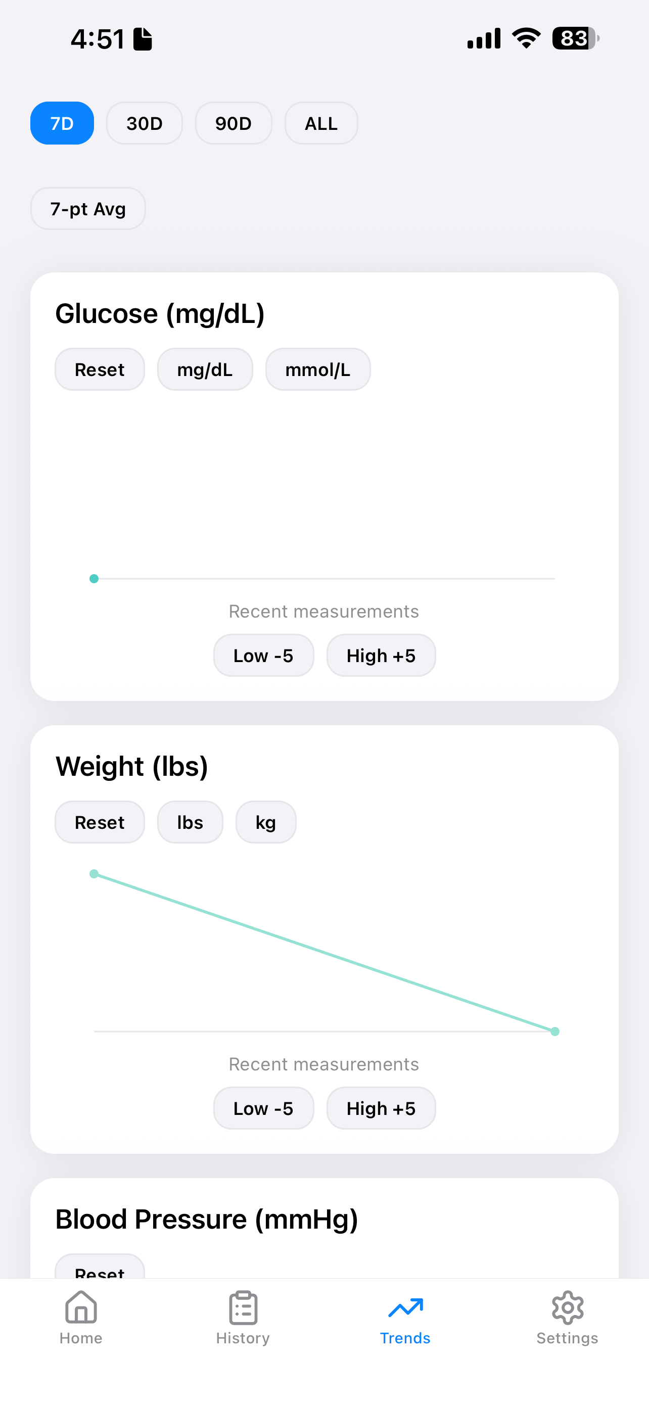 PrevenTab Trends screen showing glucose and weight charts over 7, 30, or 90 days