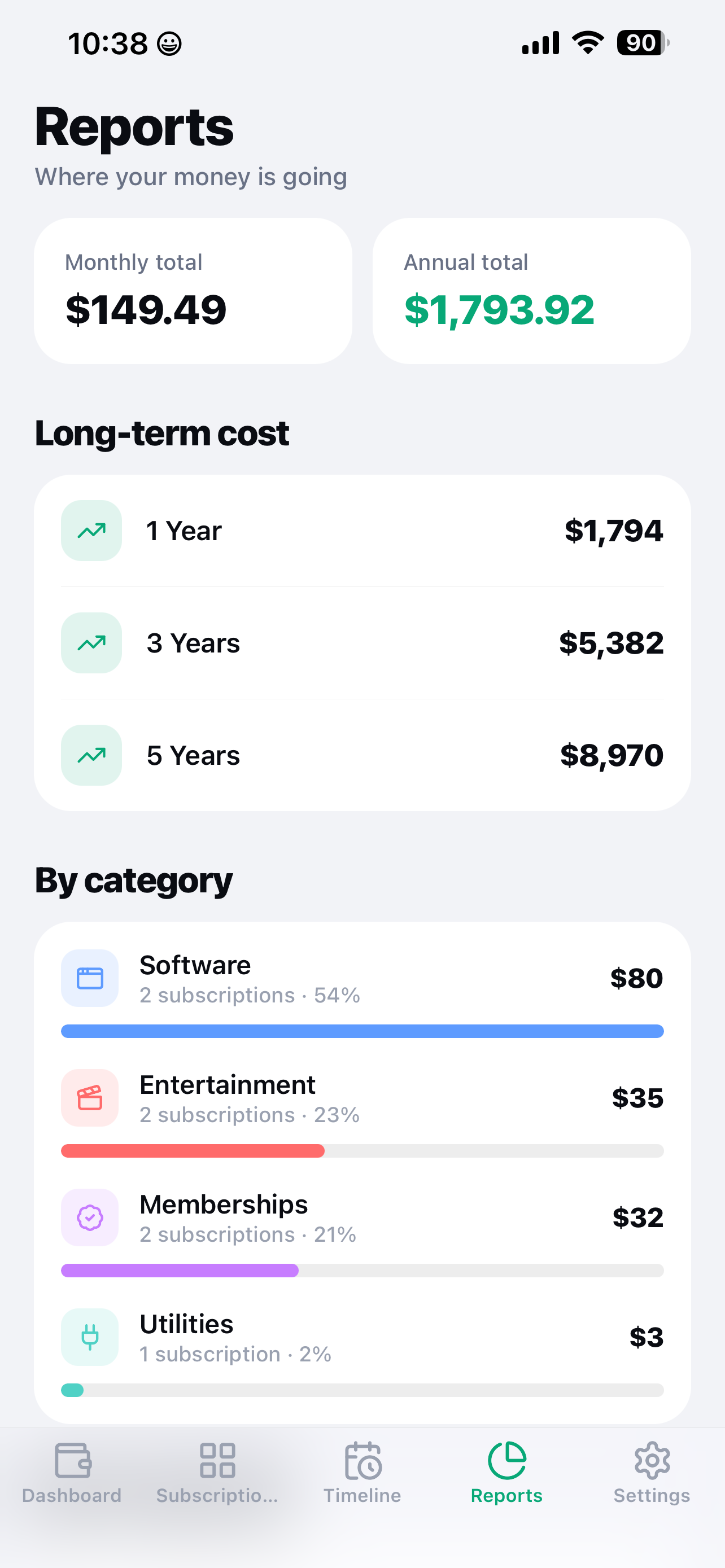 SubView long-term cost projection for a subscription over 5 years