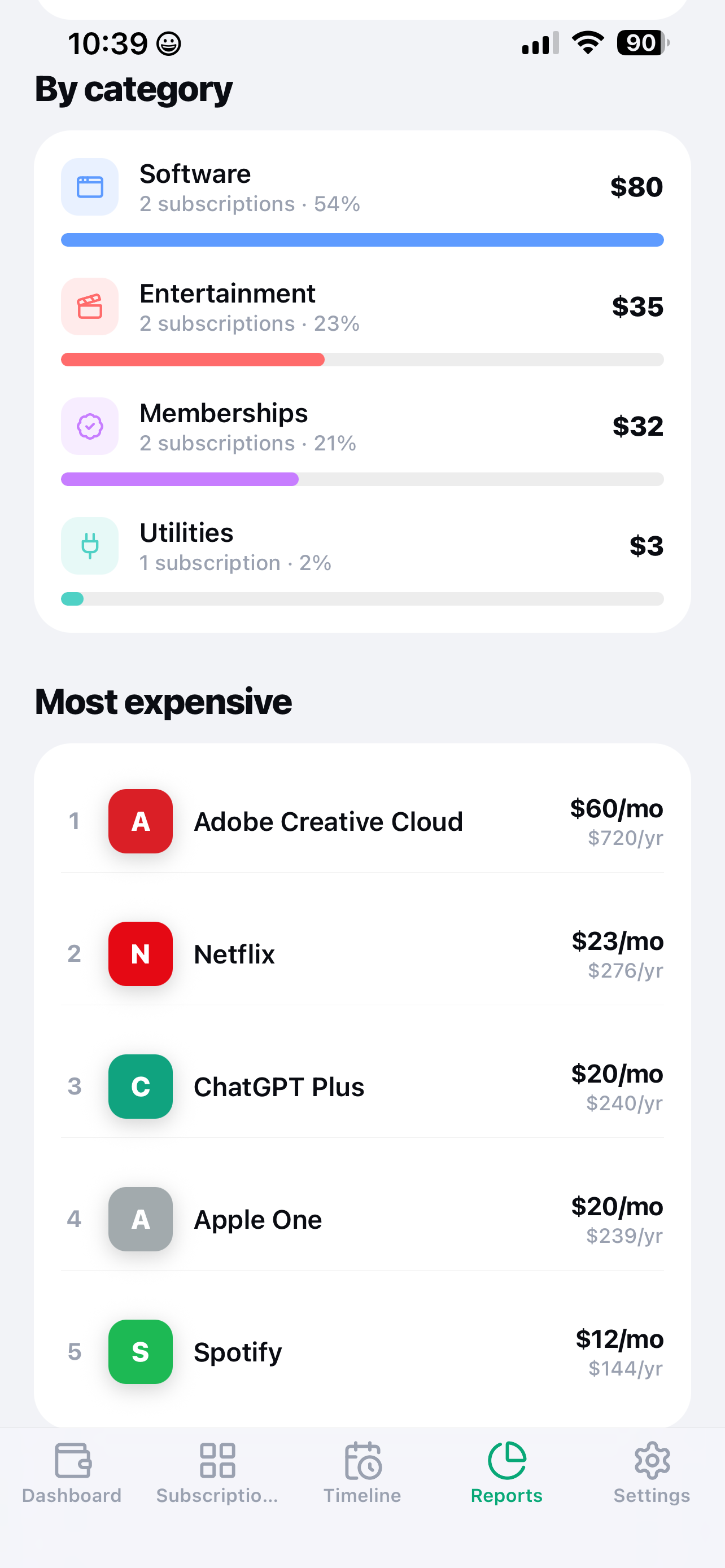SubView spending breakdown by category